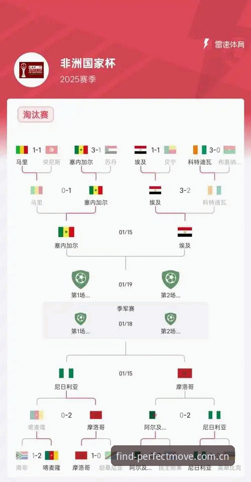 世界杯G组逆袭战复盘：从埃及首胜看赛事走势判断实用技巧